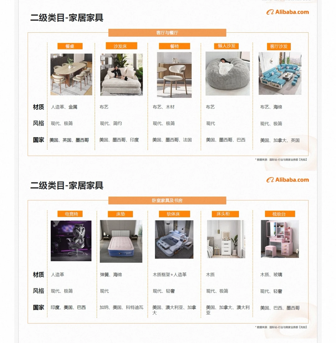 全球家具市场2026展望:7297亿美元的财富版