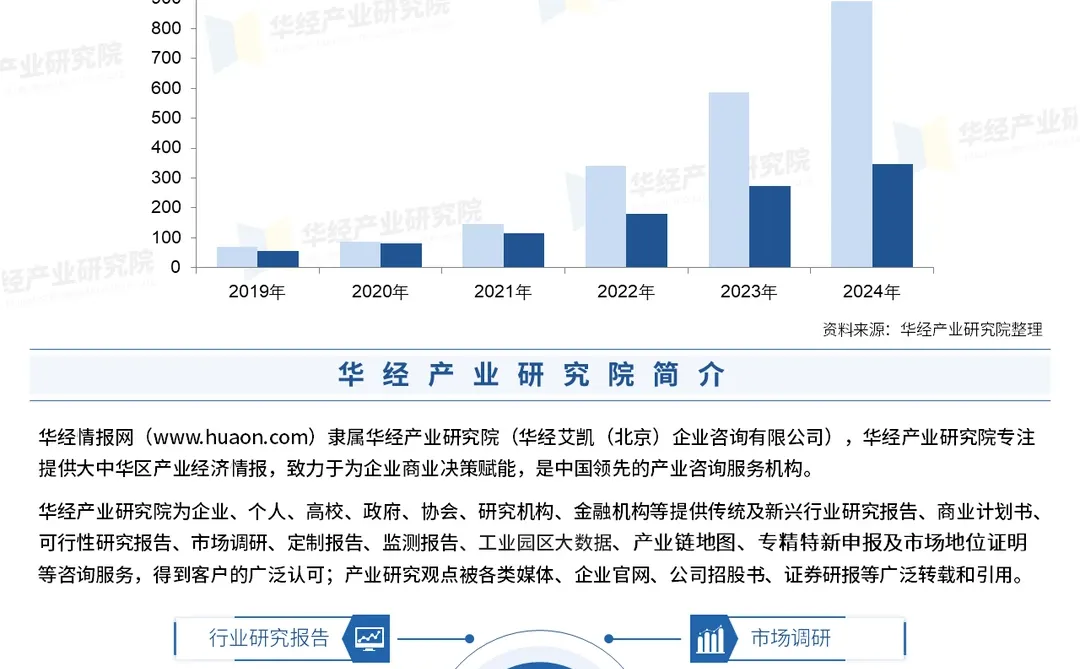 2026年中国新能源汽车高压平台行业报告