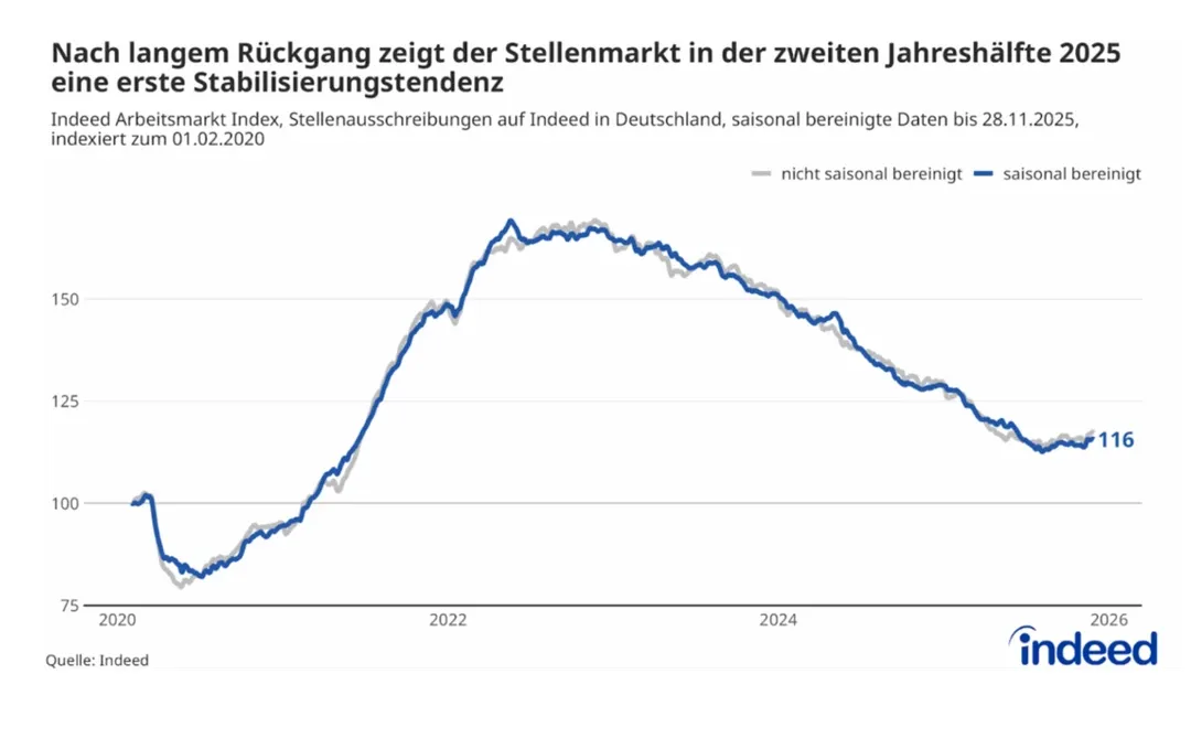 2026年德国就业市场迎来复苏?