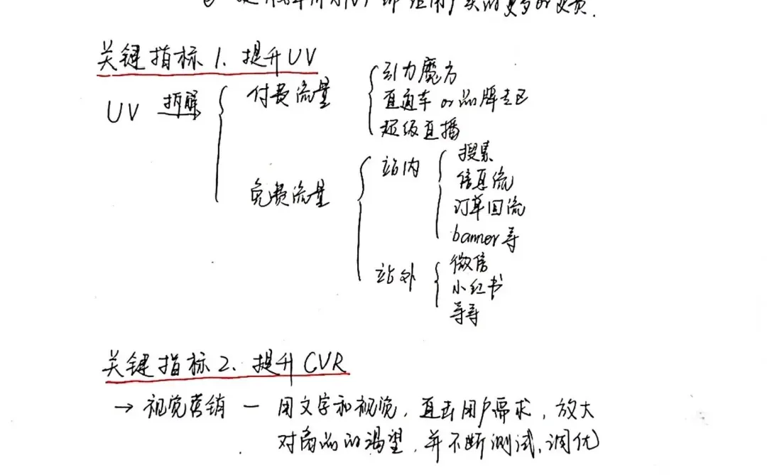 ?背完再去面试| 一张纸说清GMV如何拆解‼️