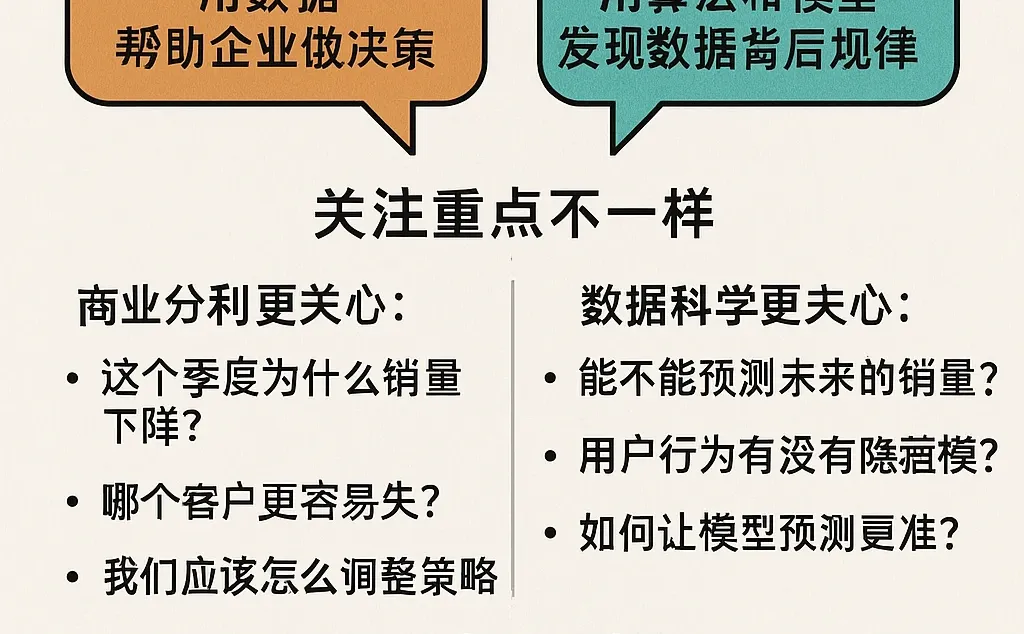 数据科学 vs 商业分析|到底有什么不一样?