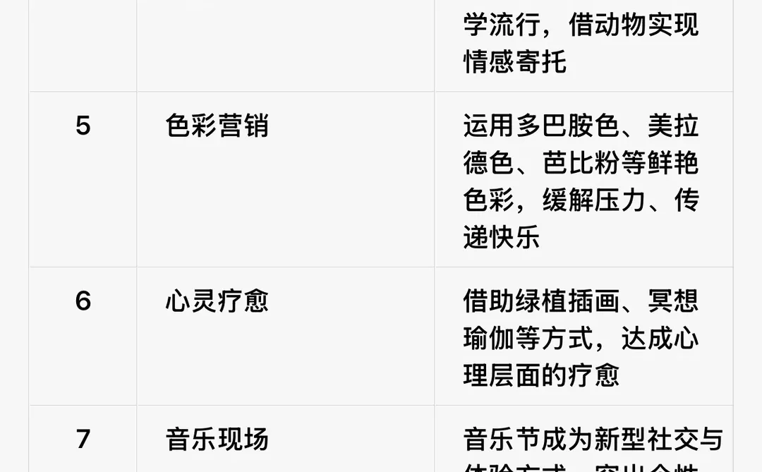 情绪营销的十大消费趋势关键词