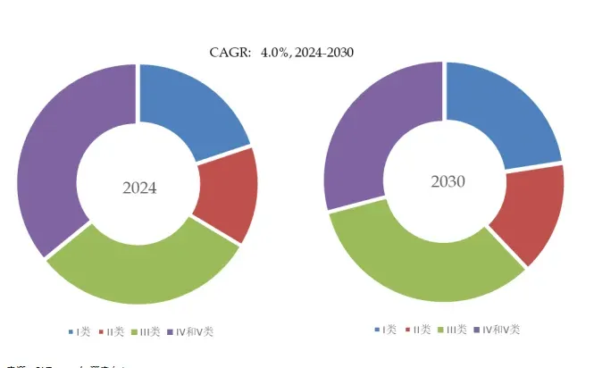 全球叉车市场报告
