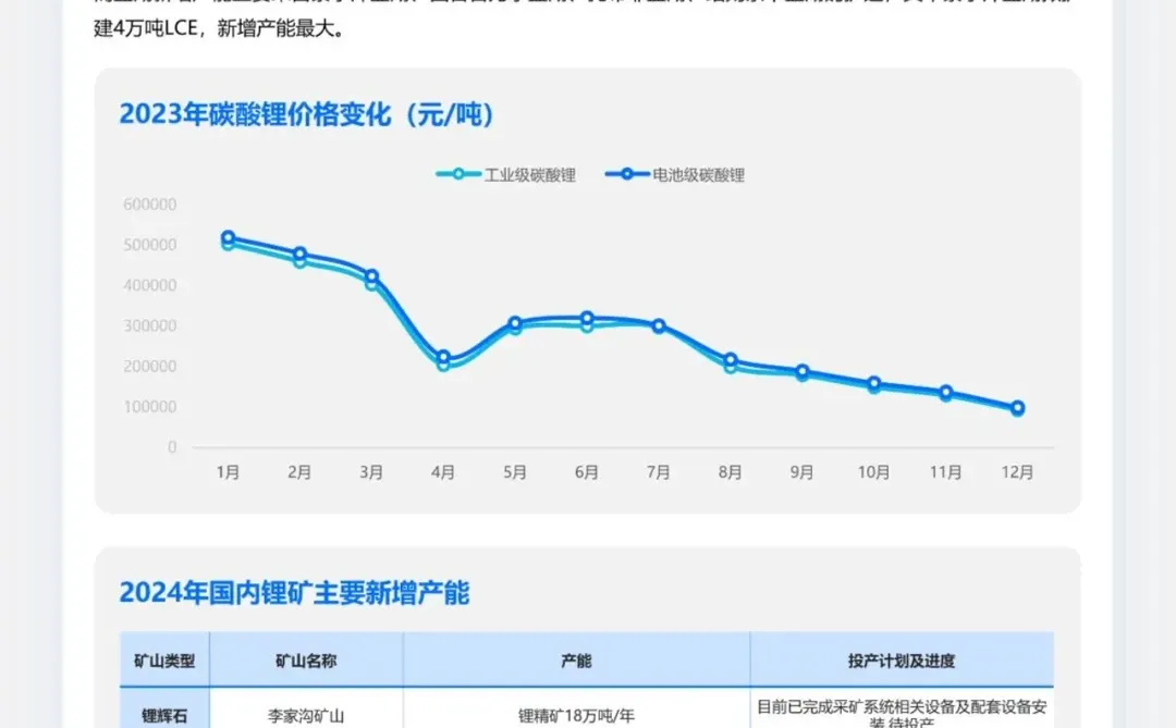 快速吃透产业链之新能源汽车
