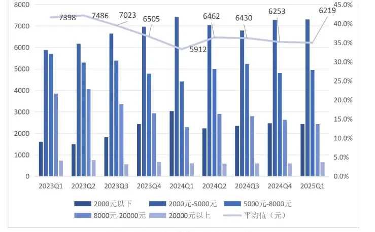 23页报告|2025年一季度灵活就业群体调查