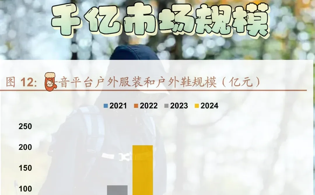 户外服饰千亿市场趋势