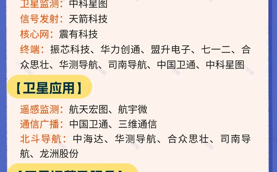 ?卫星互联网?产业链梳理❗