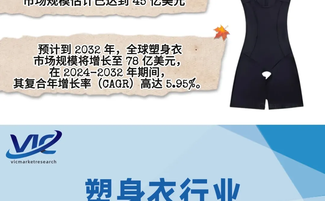 塑身衣热潮:从时尚单品到市场新宠