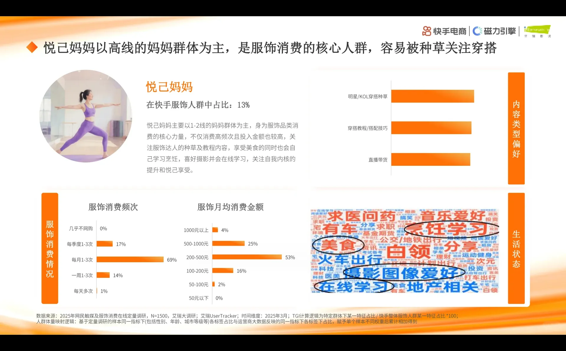 【2025快手服饰行业报告|内容电商新坐标】