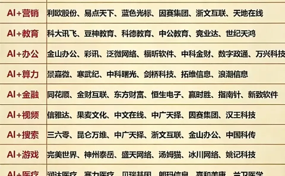 人形机器人产业链