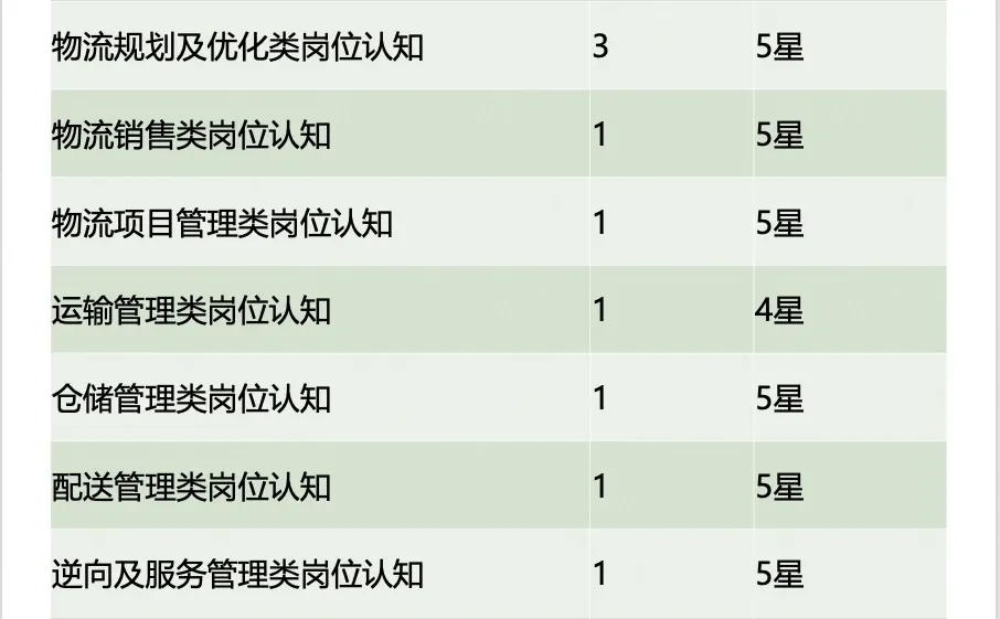 快消零售市场趋势饱和求职规划该怎么办?
