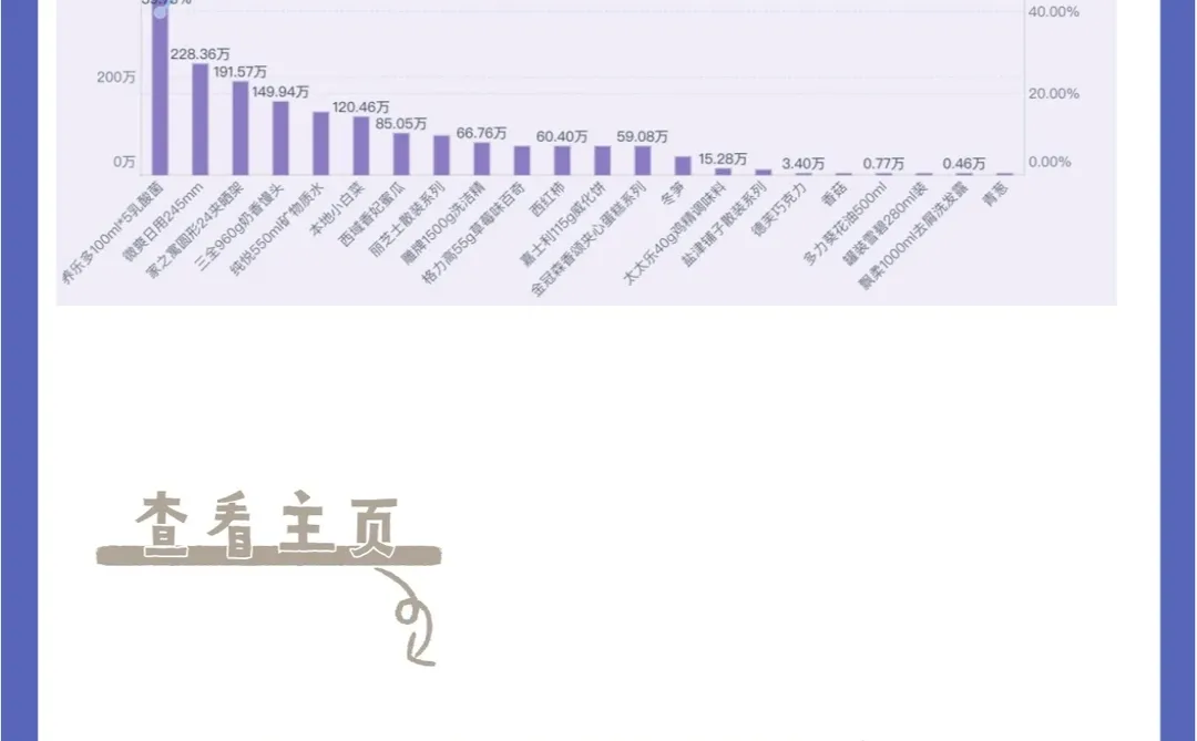 零售商品销售数据怎么分析❓三步带你搞定❗