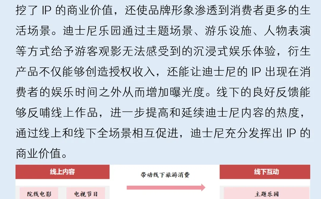 一天吃透一家上市公司：NO.62 迪士尼