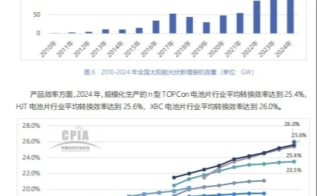 光伏产业的发展路线（一）
