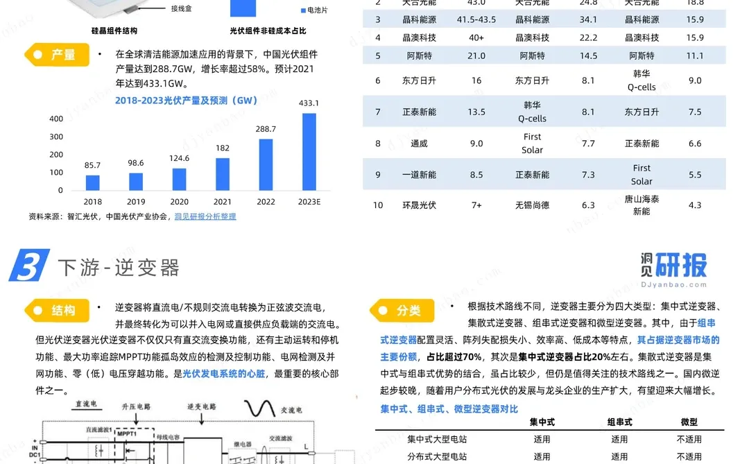 行业报告 | 我国光伏产业前景波澜壮阔