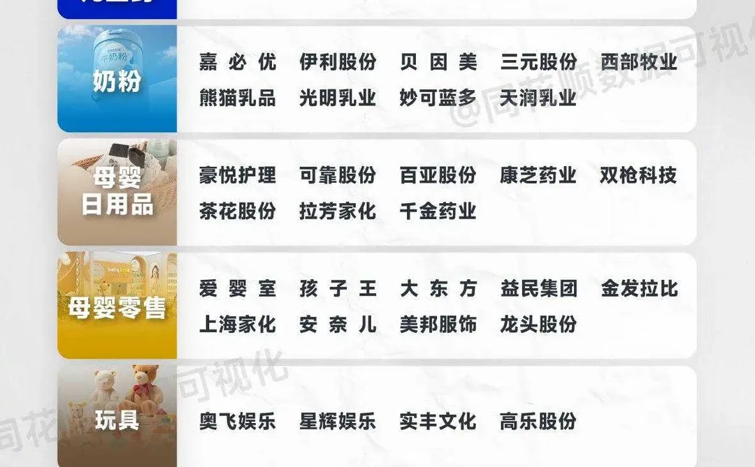 图说数据：生育补贴