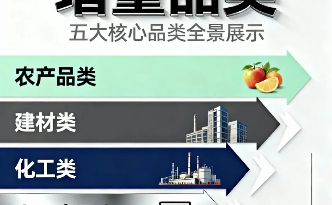 贸易增量核心品类全解析:5大主流领域