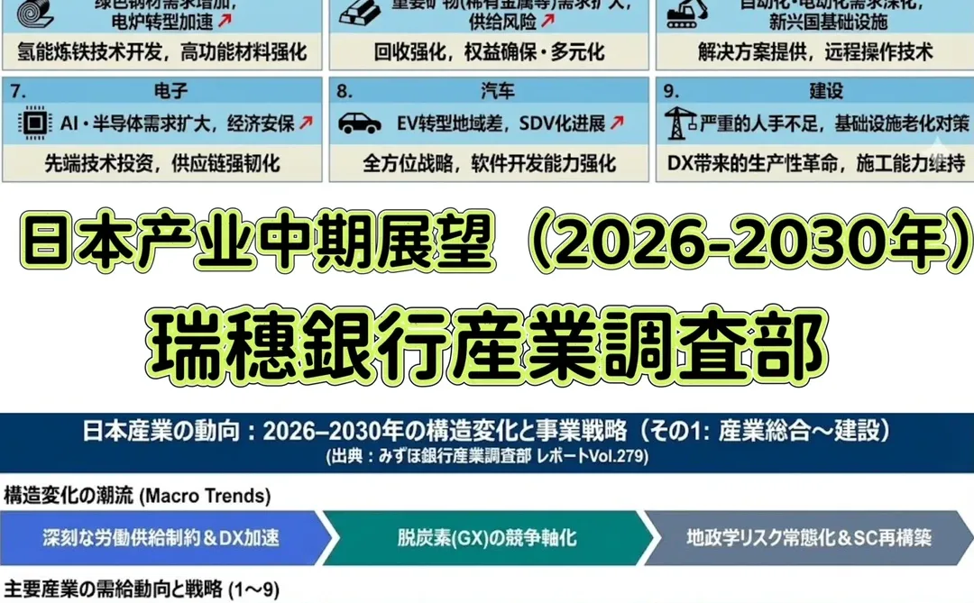 日本产业中期展望（2026-2030年）-1
