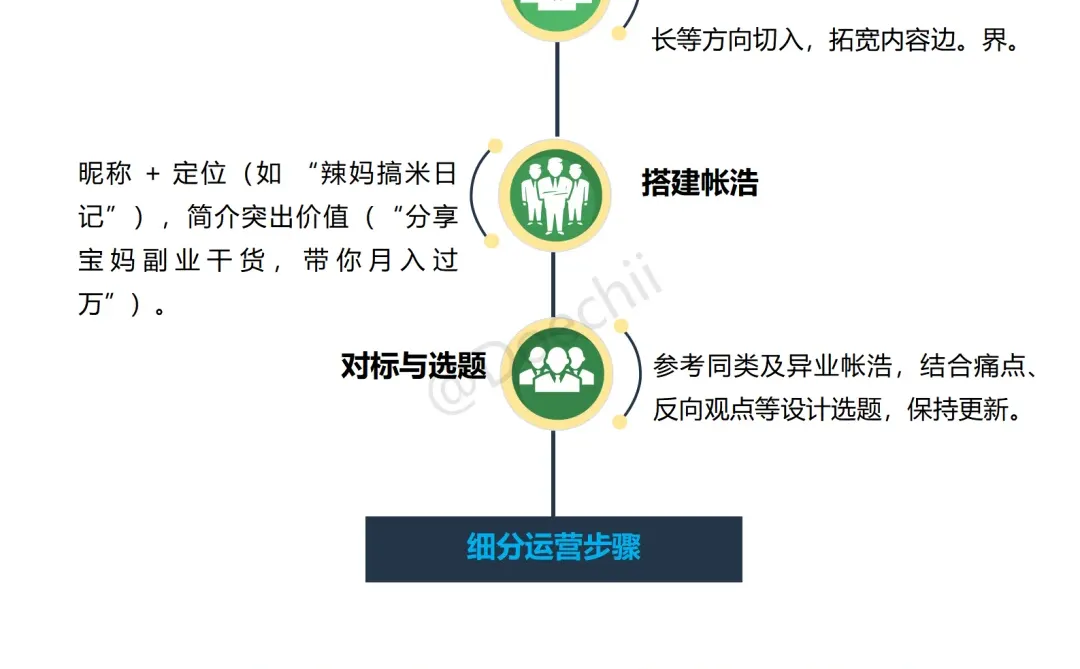 母婴赛道：越细分越容易?