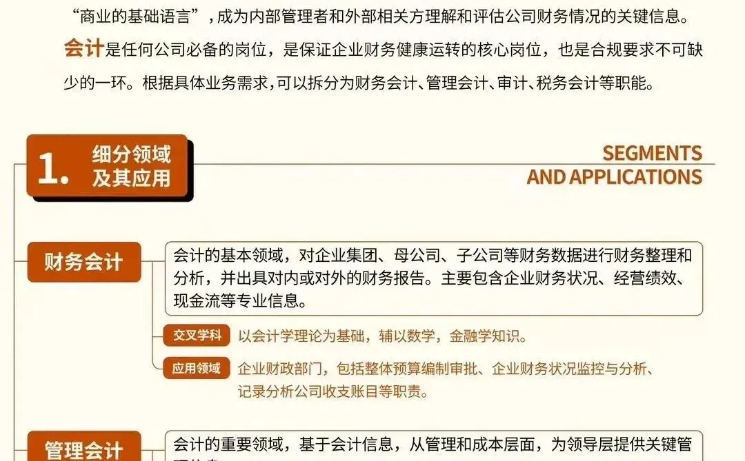 会计专业细分领域及专业分支解析