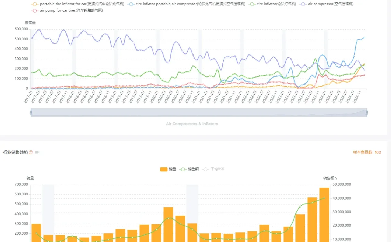 如何找到更好的细分市场呢？