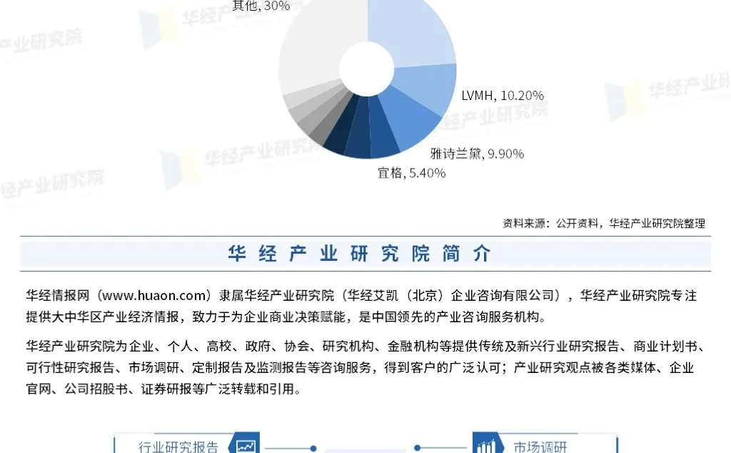 2023年中国彩妆行业市场深度分析报告