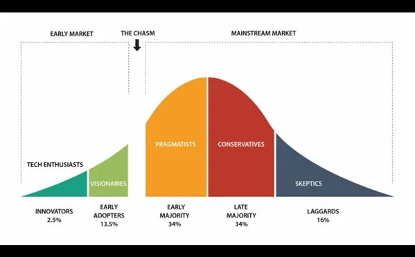 股票投资，一小时快速搞懂行业