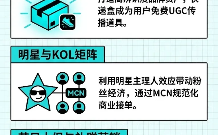 深度调研:得物是如何拿捏2.6亿Z世代的?
