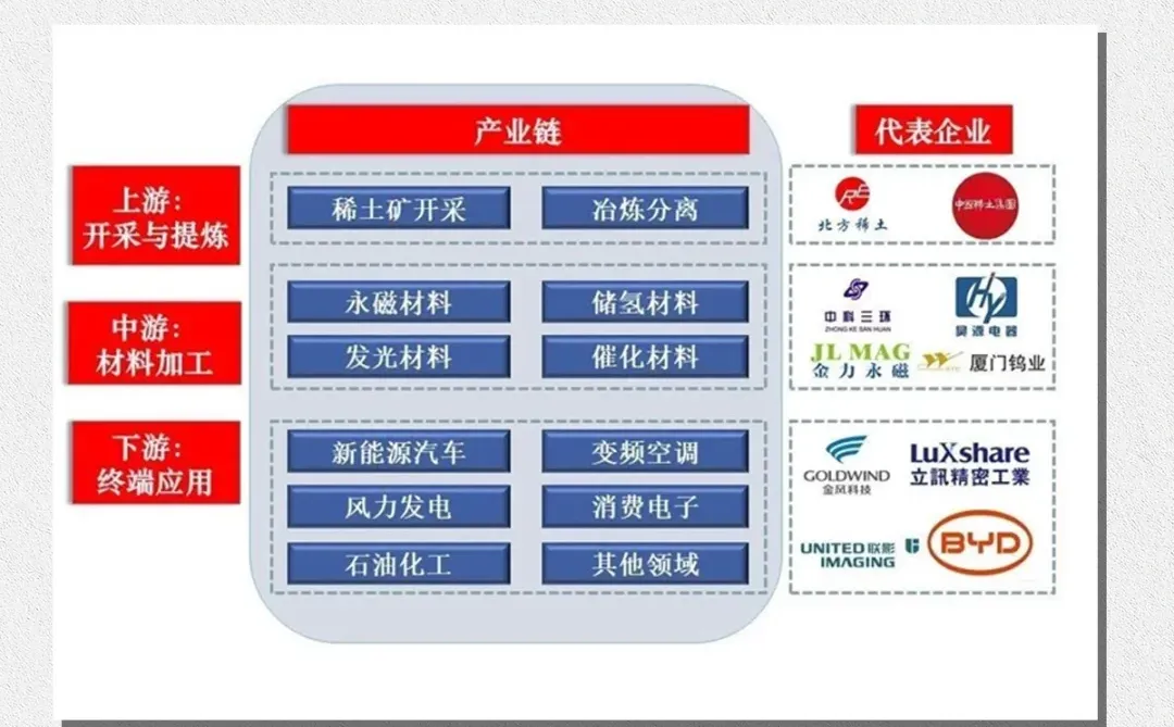 投资干货！一分钟拆解稀土产业链