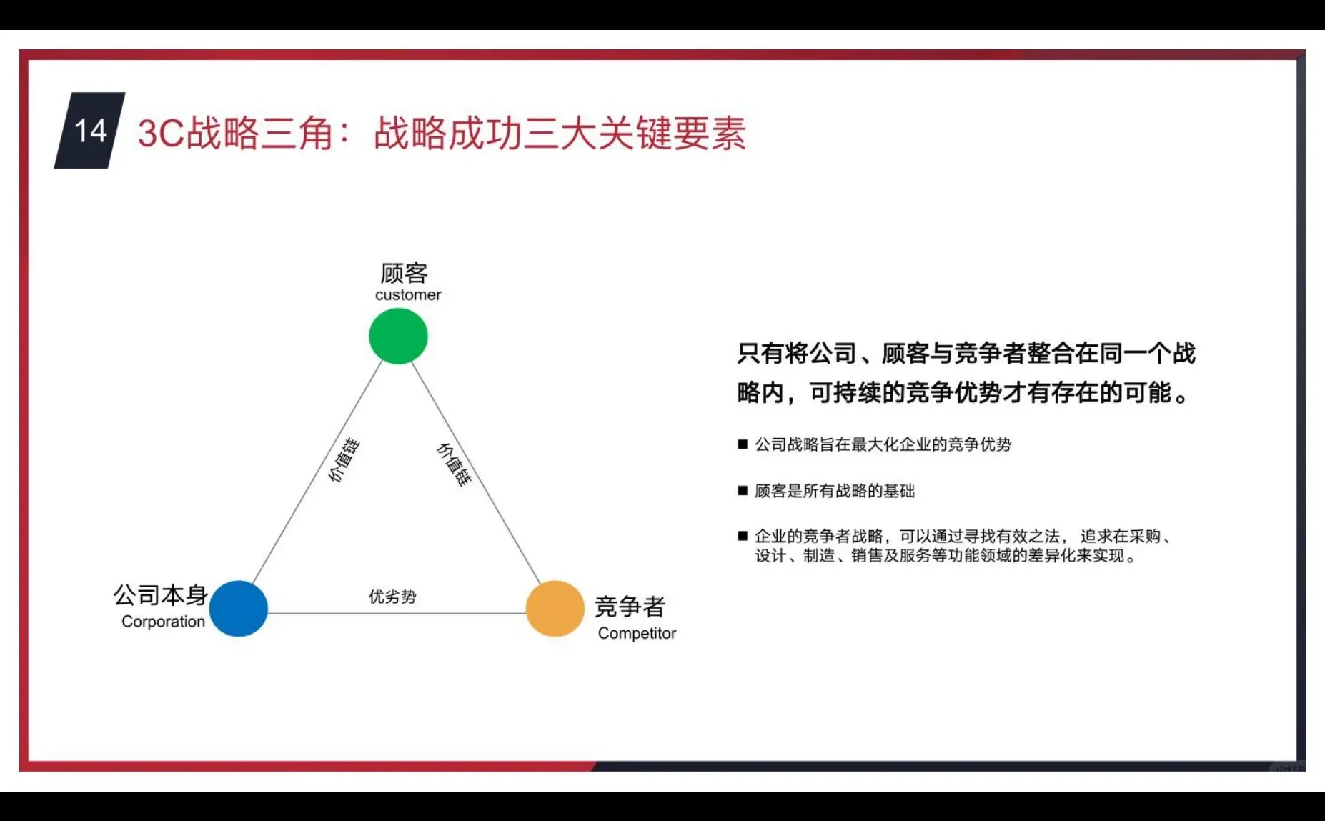 干货分享｜商业分析常用思维模型