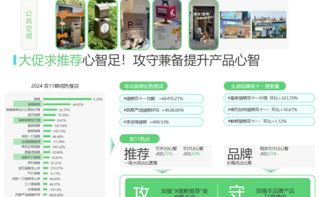 2025宠物行业报告 营销趋势与用户分析