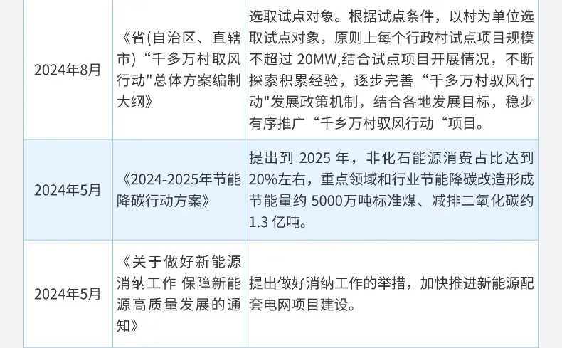 一天吃透一条产业链：NO19. 风电产业链