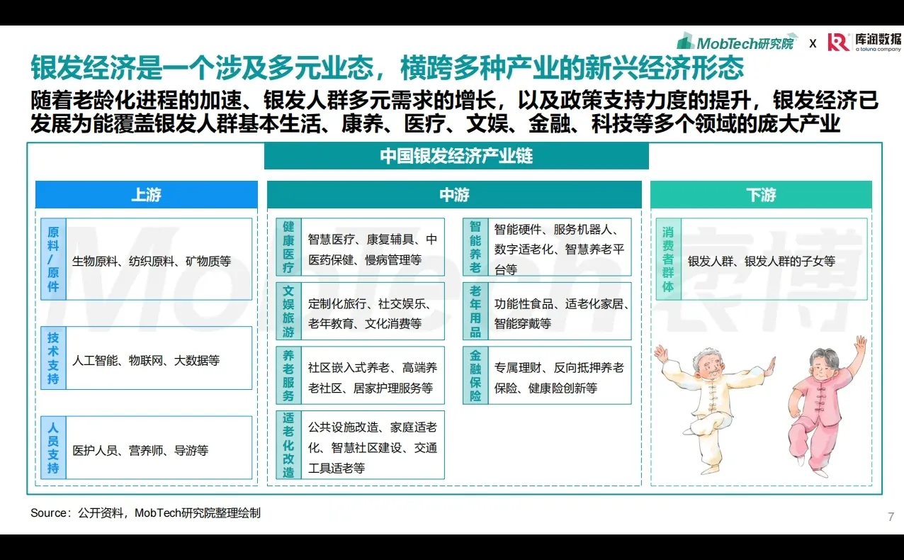 2025银发经济消费人群洞察报告精解