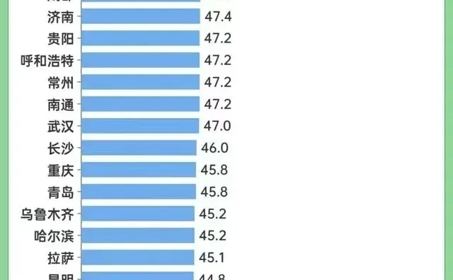 近年餐饮行业人均消费数据