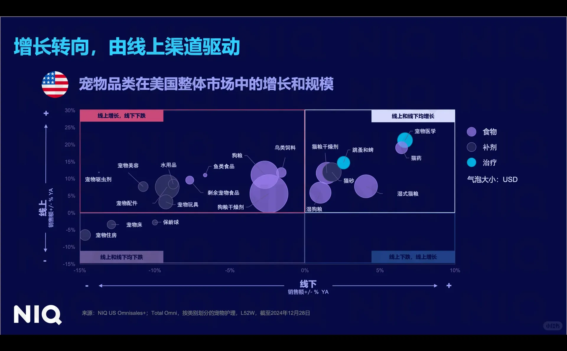 2025年全球宠物行业趋势与增长机遇报告?