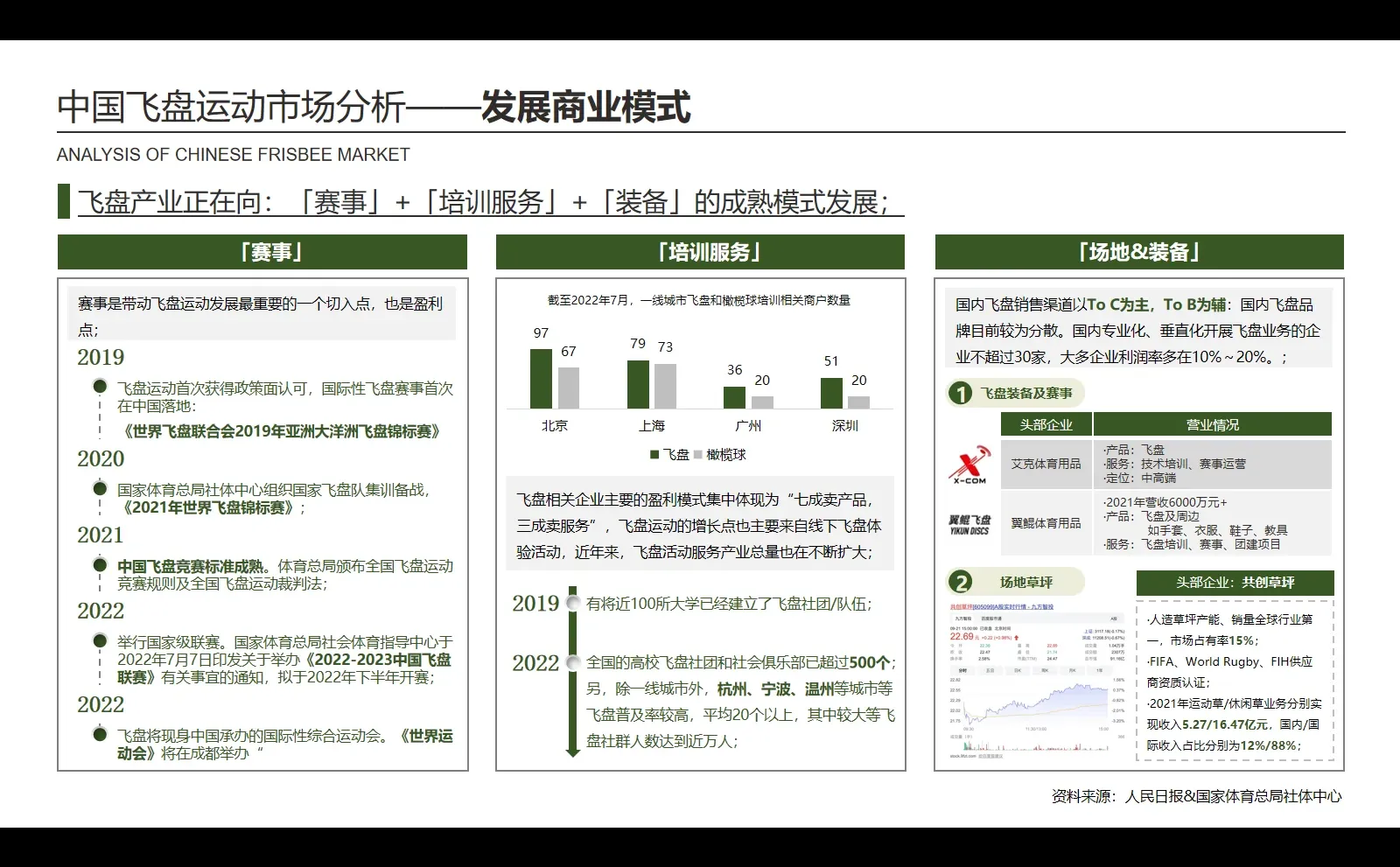飞盘运动发展趋势研究(二)市场分析