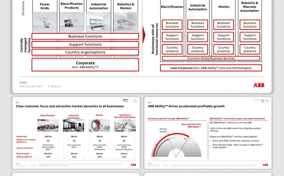500强系列之ABB全球能源战略分析