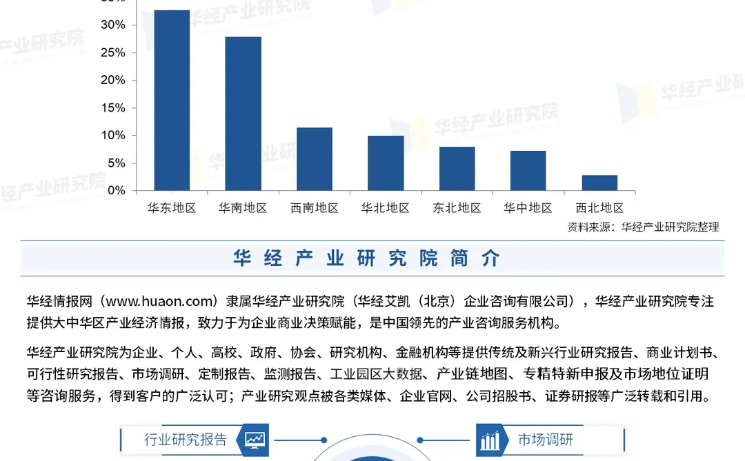 2026年中国素食行业竞争格局及战略咨询