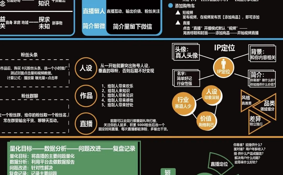 各大平台运营思维模式