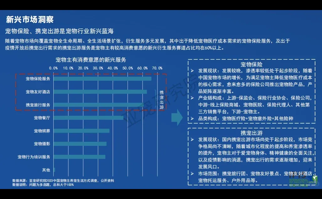 2023中国宠物行业发展报告