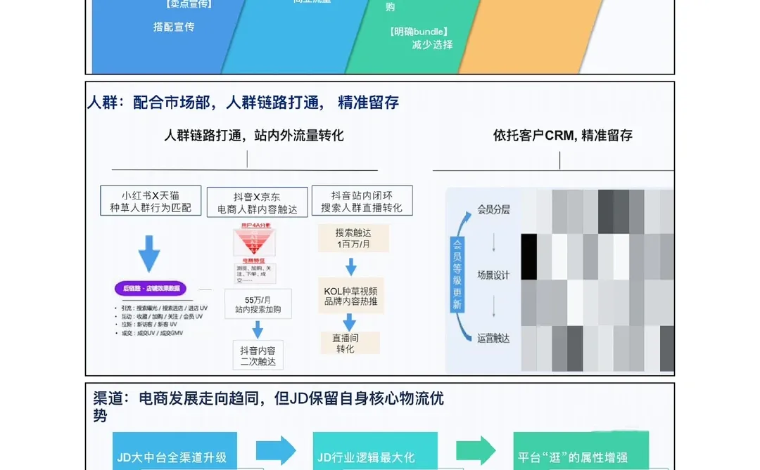汇报我听劝|万能可复用500强年度战略模版