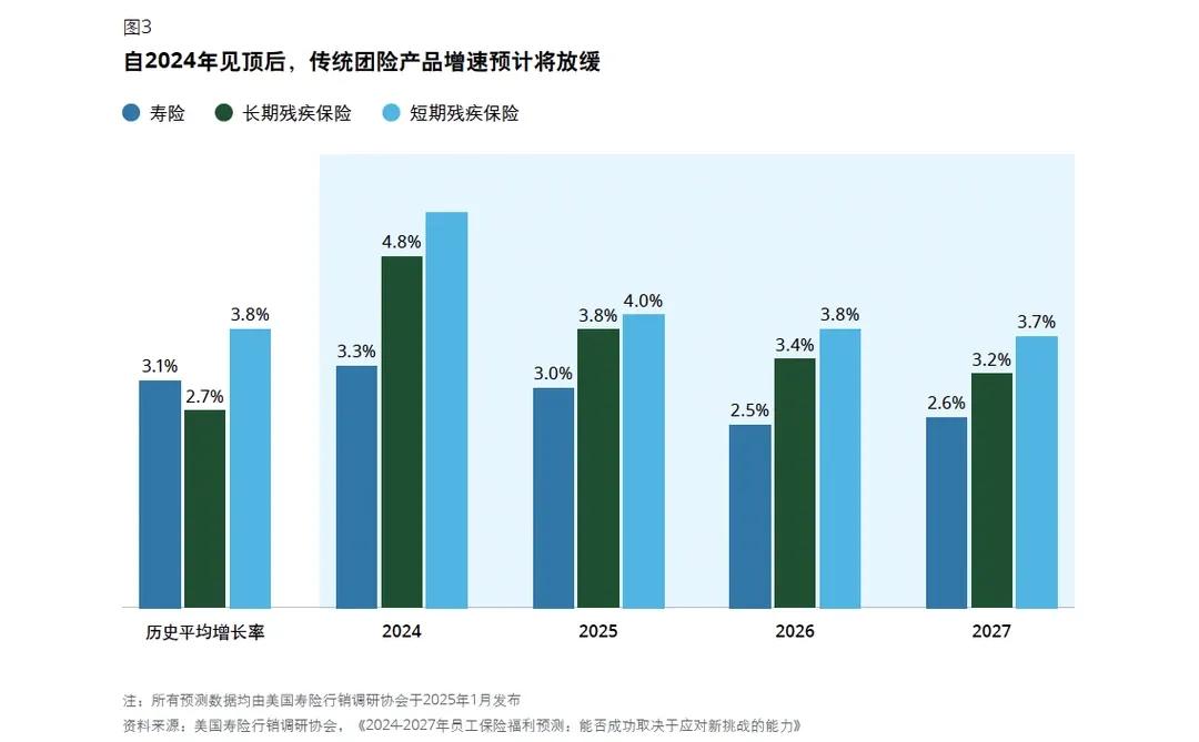2026全球保险行业展望