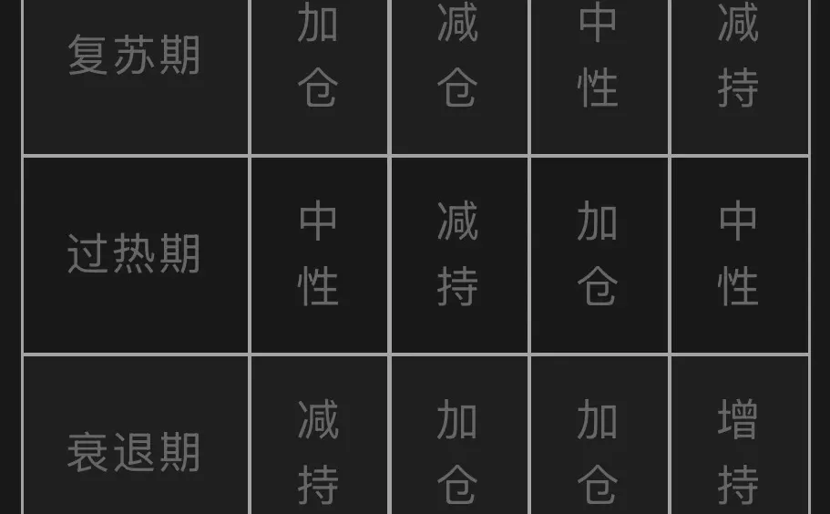 逃不开的经济周期(27)