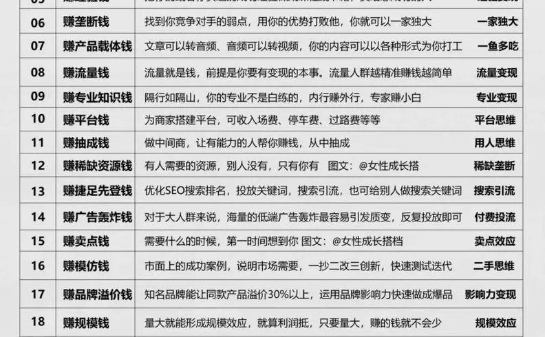 想要赚钱，你得先研究“钱从哪来”