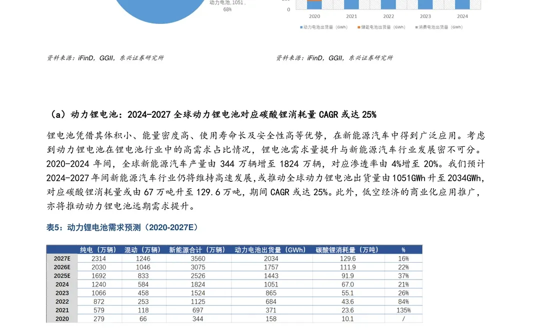 金银河公司研究报告-提锂及精炼铷铯盐项目