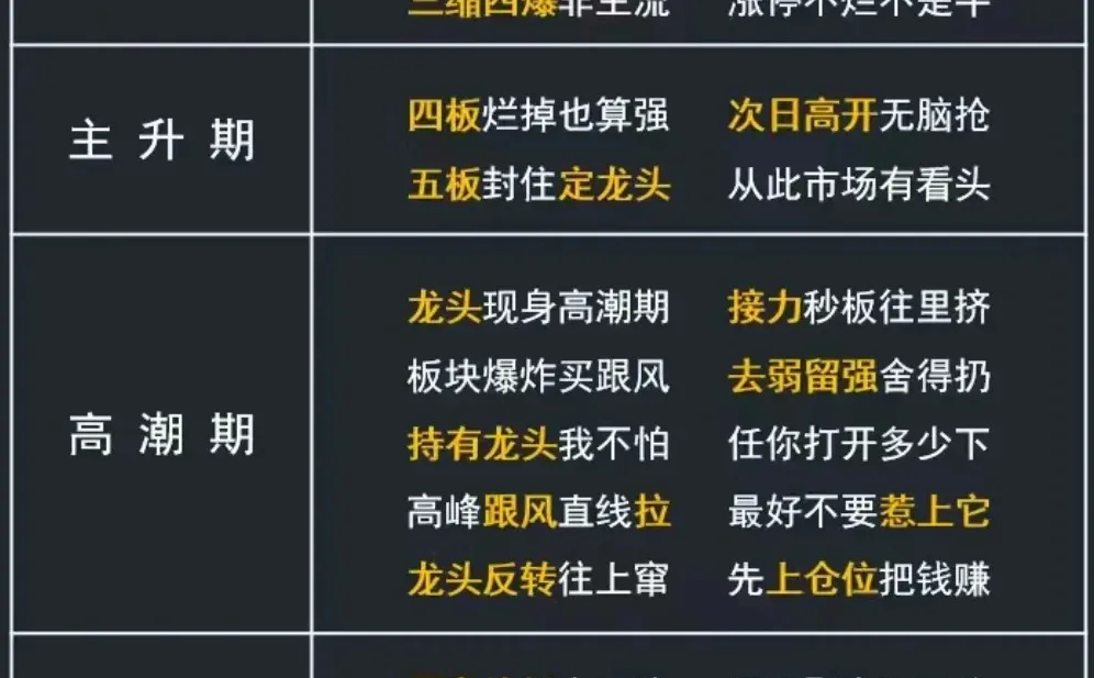 散户必看!搞懂情绪周期,把握妖股爆发点!