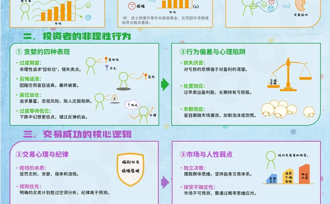 不懂市场情绪的投资者注定不会成功。