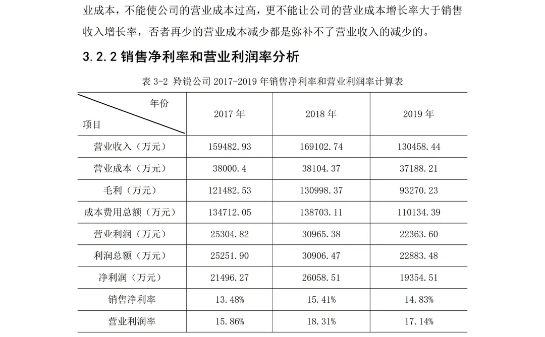 不会盈利能力分析的同学一定要看看这篇