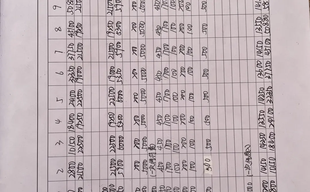 Start Your Business｜创办你的企业?‍?