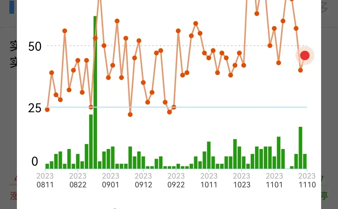 方法论二-市场情绪和阶段操作模式